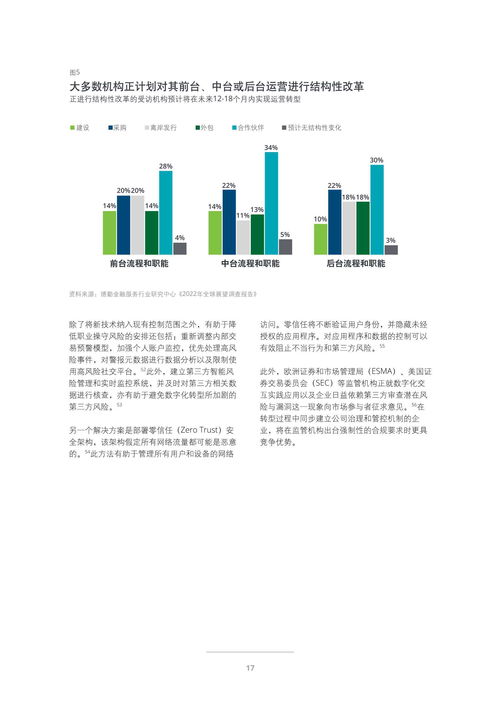 把握轉型機遇 德勤2022年投資管理行業展望