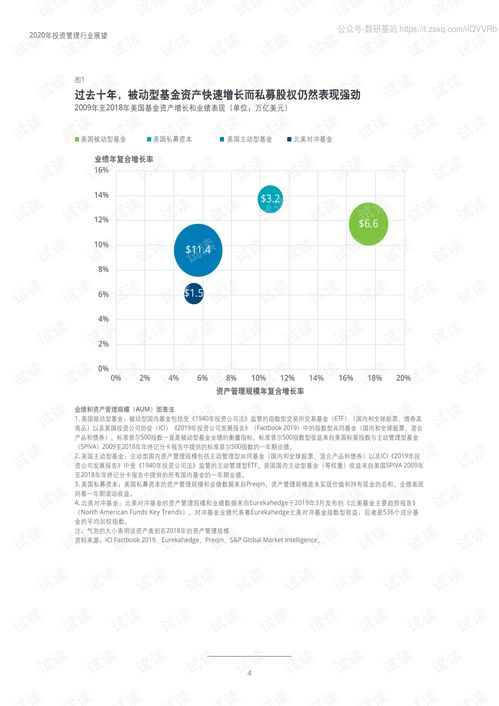 2020年投資管理行業展望 新周期下的機遇與挑戰