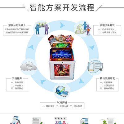 數(shù)字化浪潮下的綜合定制開發(fā) 從共享游戲機(jī)到企業(yè)核心系統(tǒng)的全方位賦能